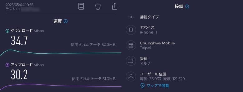 永康街の通信速度