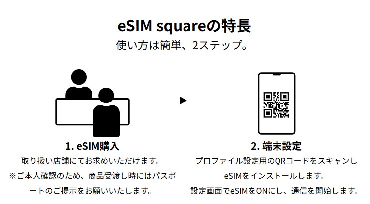 店舗での購入(eSIM square)