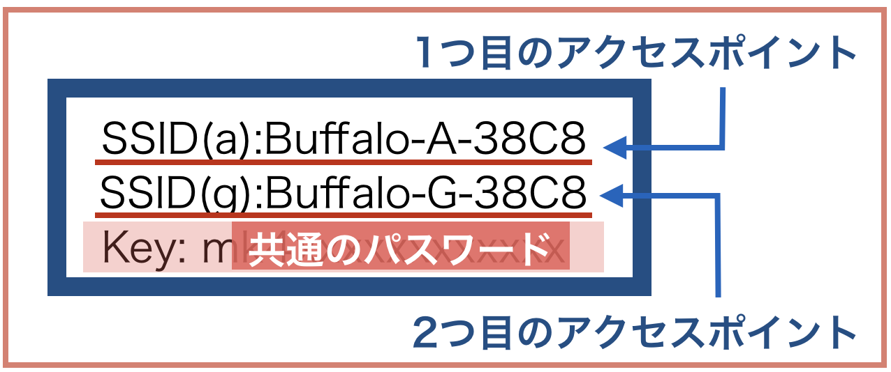 アクセスポイント SSID