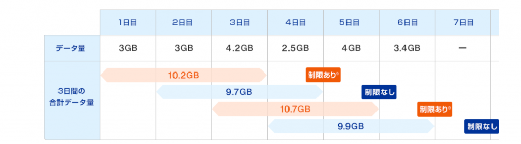 WiMAX 速度制限