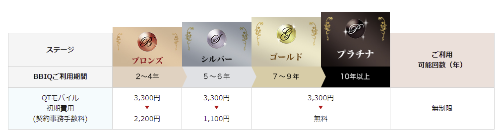 BBIQプレミアクラブ