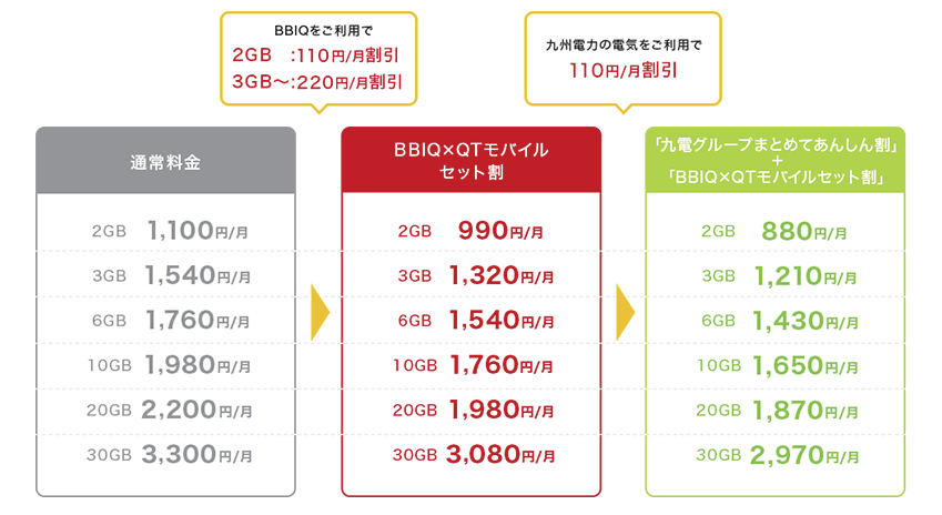 BBIQ×QTモバイルセット割