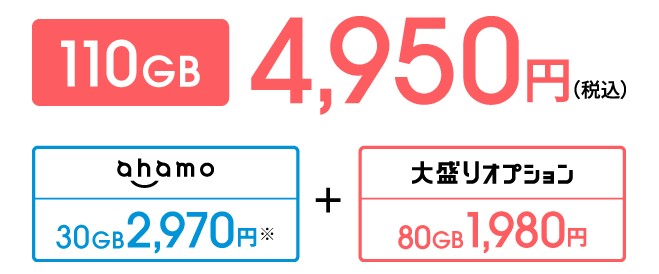 ahamo大盛オプション