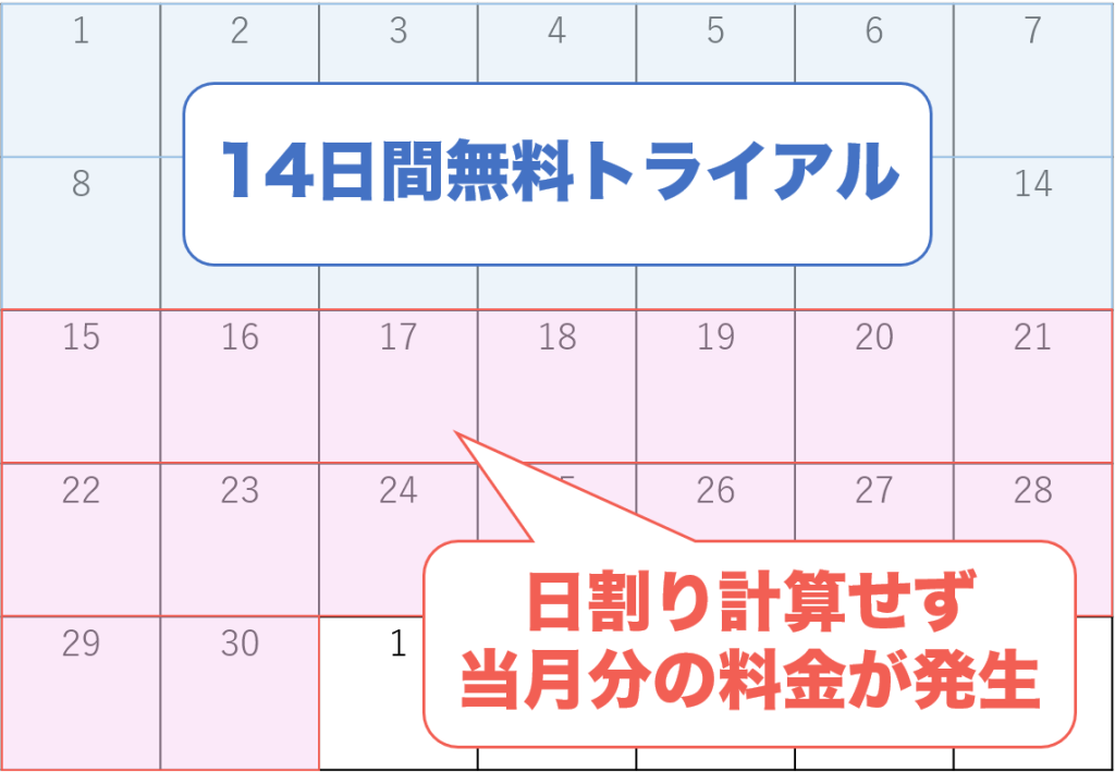 DMMTV 無料トライアル後は当月分の料金が日割り計算なく請求される