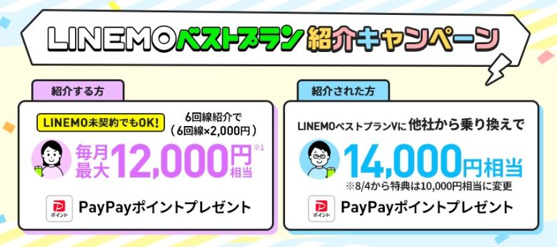 LINEMOベストプラン紹介キャンペーン