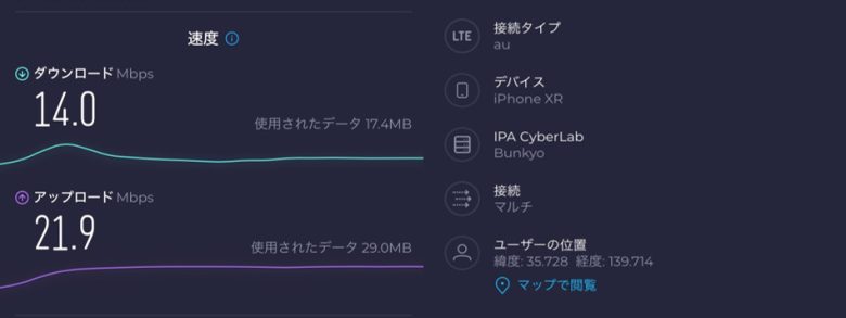 南池袋公園での通信速度の画像