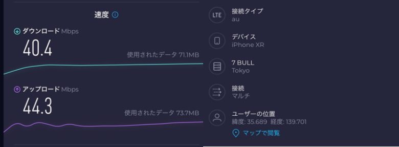 JR新宿駅の通信速度の画像