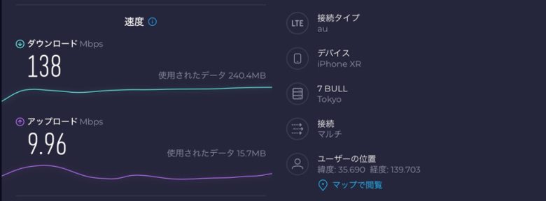 副都心線新宿3丁目駅の通信速度の画像