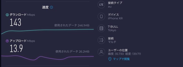 有楽町線池袋駅の通信速度の画像