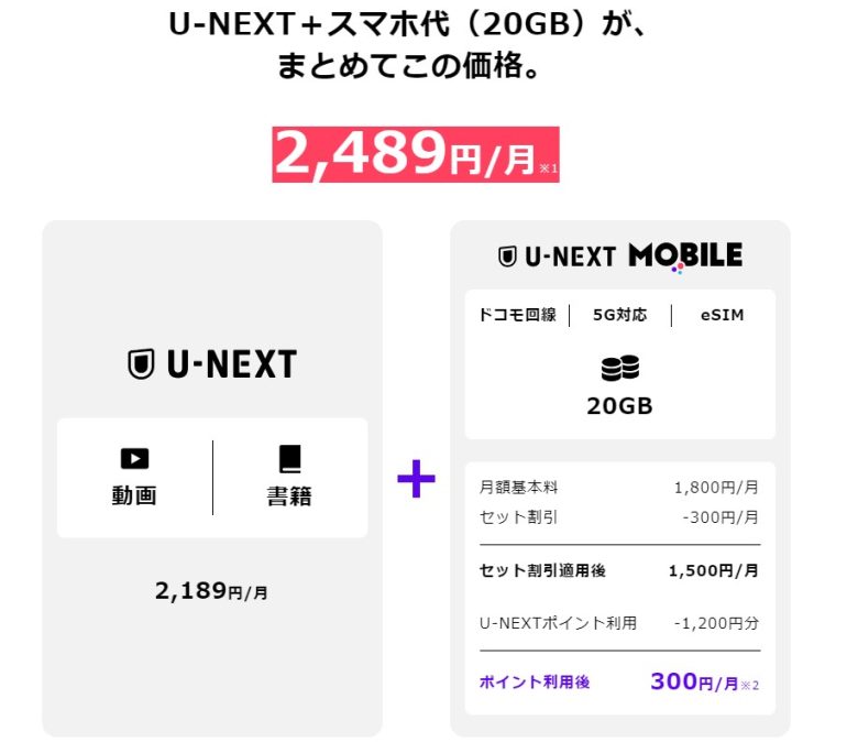 U-NEXTモバイルの割引(公式サイト)
