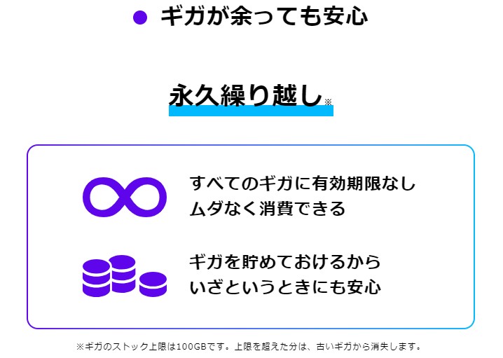 U-NEXTモバイル_ギガ繰り越し