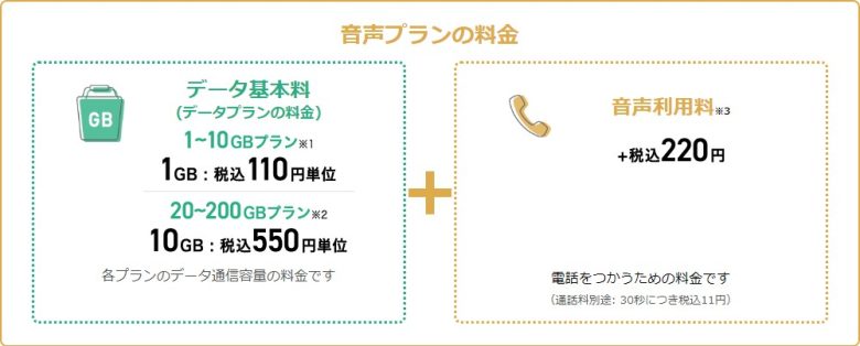 イオンモバイル_料金の仕組み