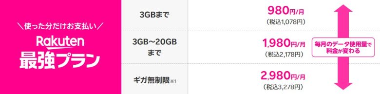 楽天モバイル_料金プランの例