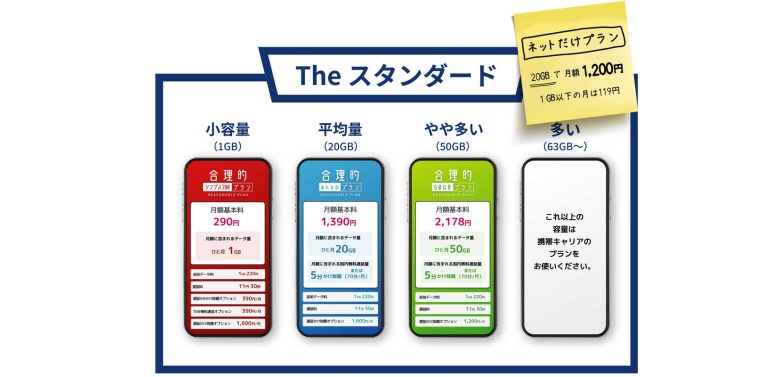 日本通信SIM