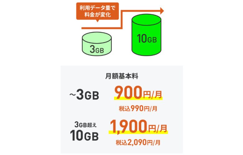 LINEMO_プラン