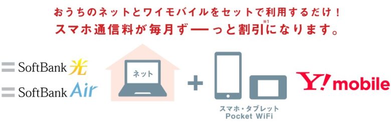ワイモバイル_おうち割光セット