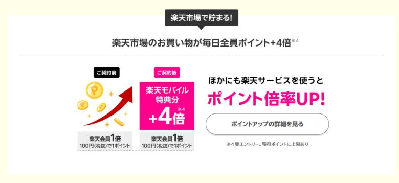 楽天モバイル_SPU