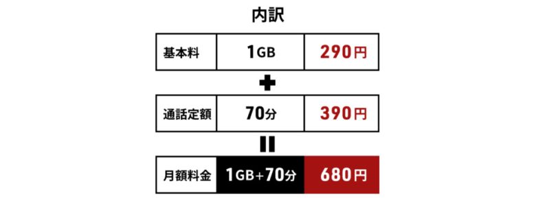 日本通信SIMのかけ放題1