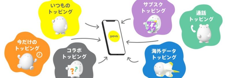 povo_トッピングイメージ
