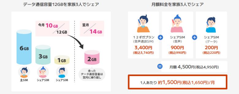 BIGLOBEモバイル_シェアSIM2