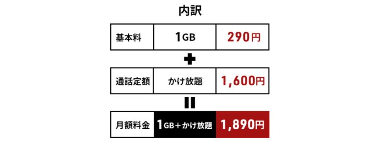 日本通信SIMのかけ放題2