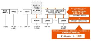 imgi_32_mb_tokusuru-program-plus_img_04_faee11aec9be162