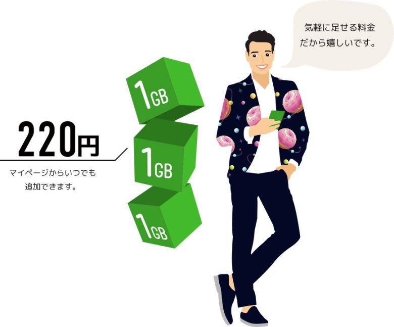 220円で追加イメージ