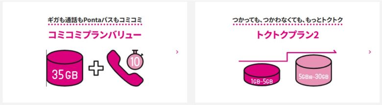 UQモバイルの料金プラン