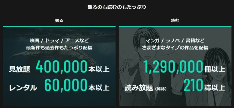 U-NEXTコンテンツ数