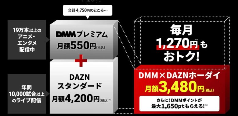 DMM×DAZNホーダイ_料金イメージ