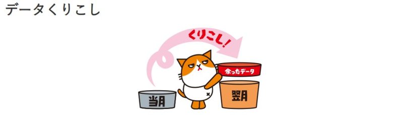 ワイモバイル_データ繰り越し
