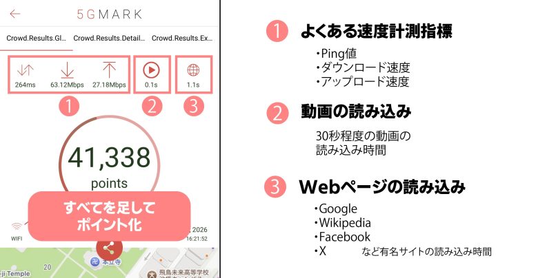 速度測定アプリ_5GMARK