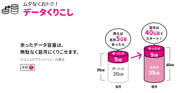 UQモバイル
