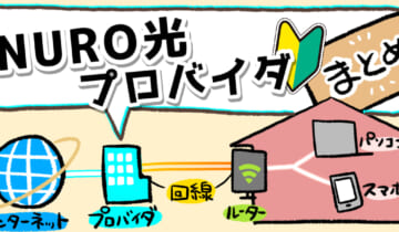 「NURO光のプロバイダについて」のアイキャッチ