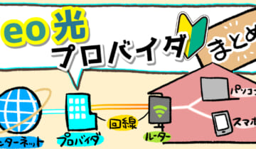 「eo光のプロバイダについて」のアイキャッチ