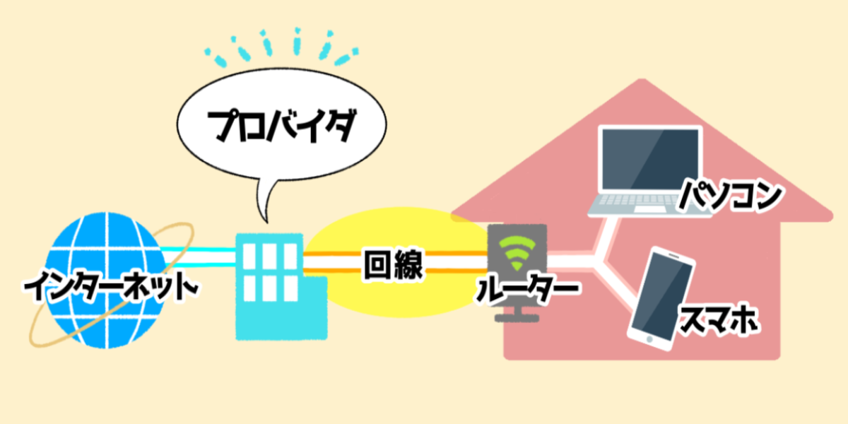 プロバイダの役割の説明