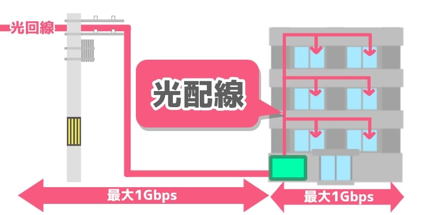 光配線方式の図