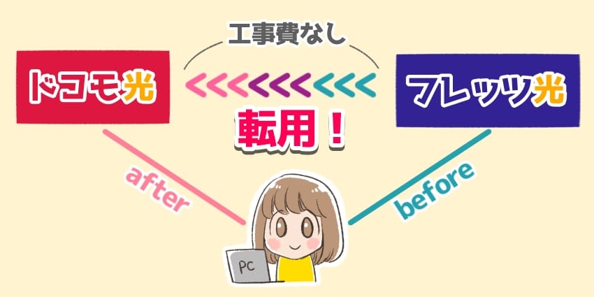 「転用」の解説イラスト