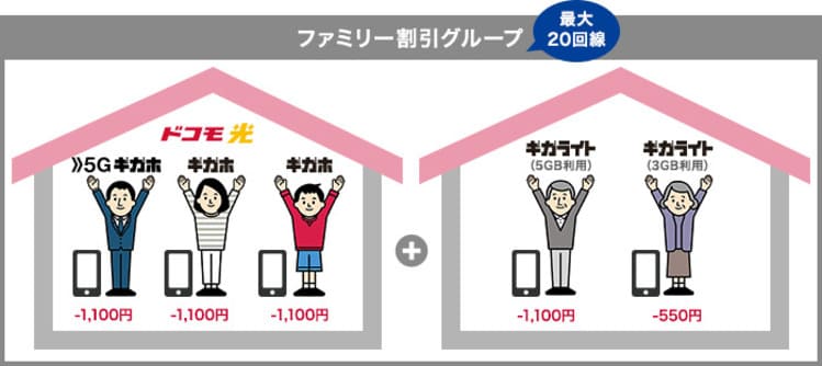 ドコモ光のファミリー割引