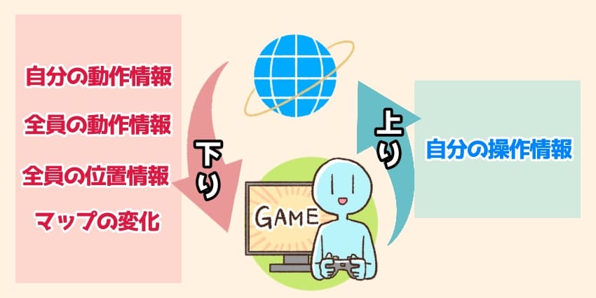 サーバーへのアップロード・ダウンロードの説明