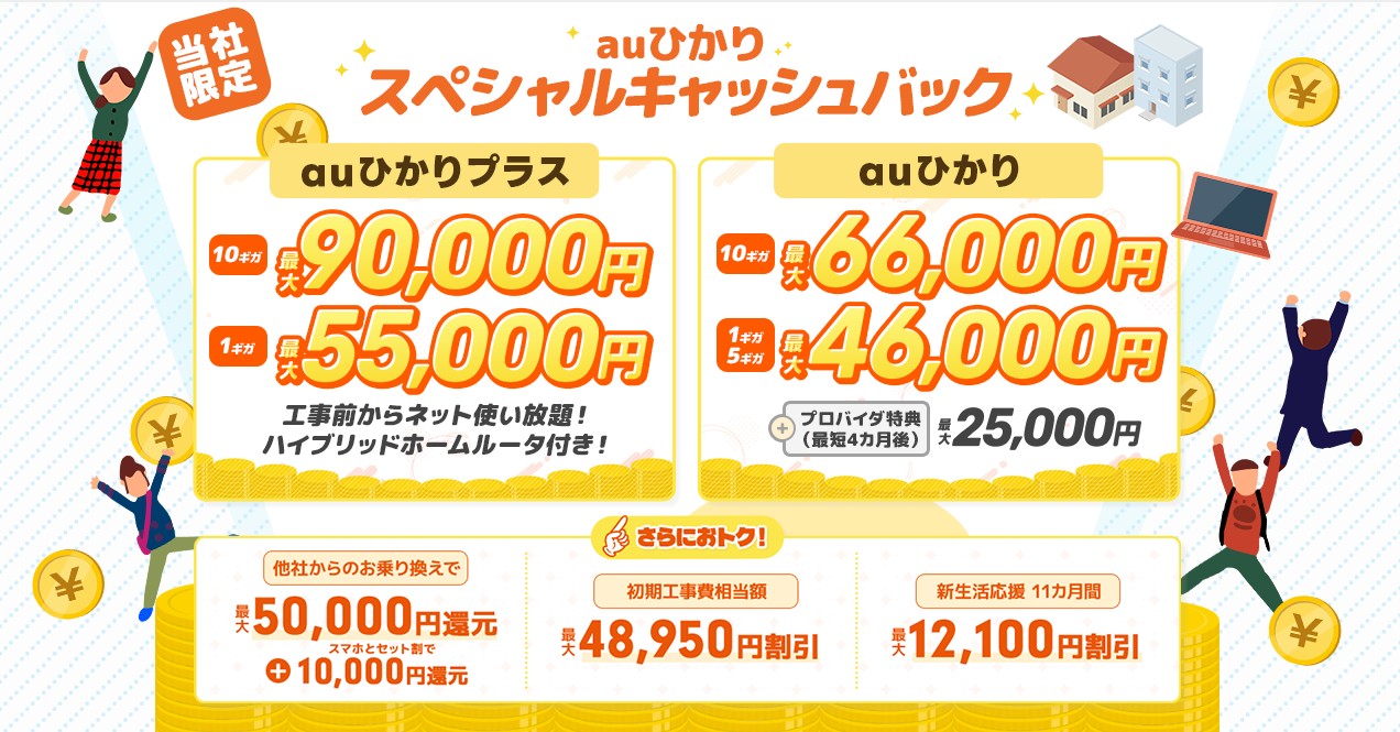 auひかり×NEXTでは最大66,000円のキャッシュバックを実施