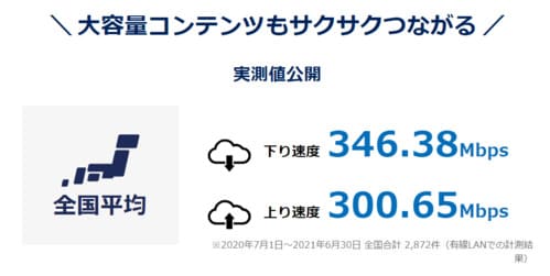 GMO光アクセス・GMOとくとくBB光は平均速度が速い