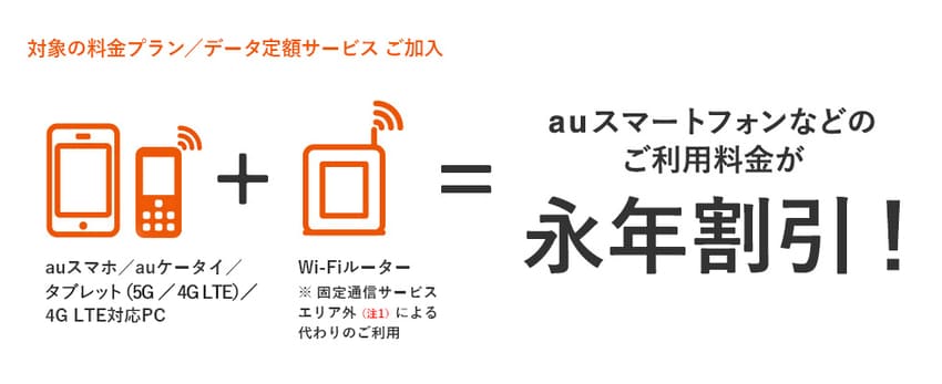 auユーザーがauホームルーター5Gを契約するとauスマホが安くなる