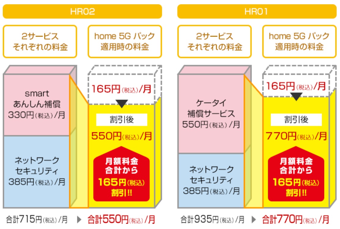 home 5G おトクなパック料金 解説図