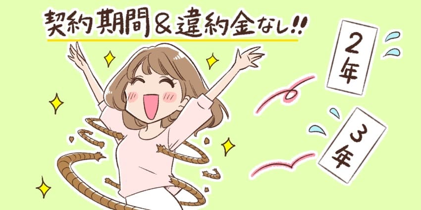 ドコモhome5Gには契約期間の縛りがなく、違約金も一切かからない