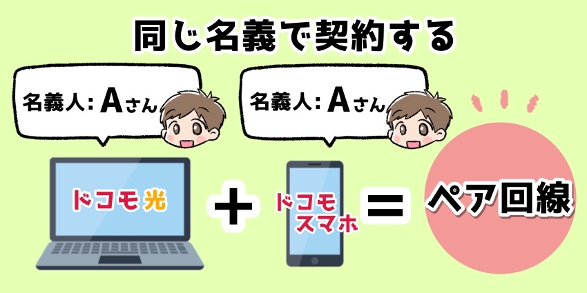 ドコモペア回線の説明イラスト