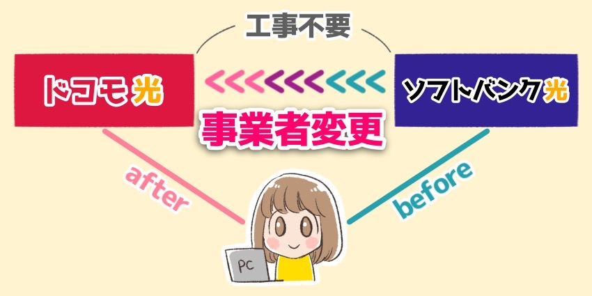 事業者変更の説明イラスト