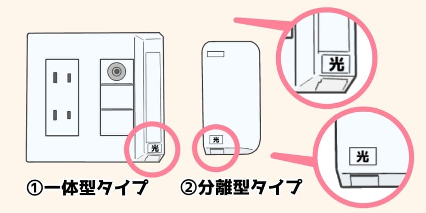 光コンセント一体型と分離型のイラスト