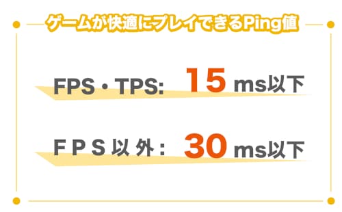 オンラインゲームが快適にプレイできるPing値の目安