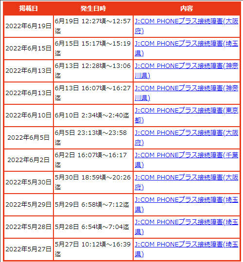 J:COMのネット回線1ヶ月間の障害情報(2022年6月24日時点)